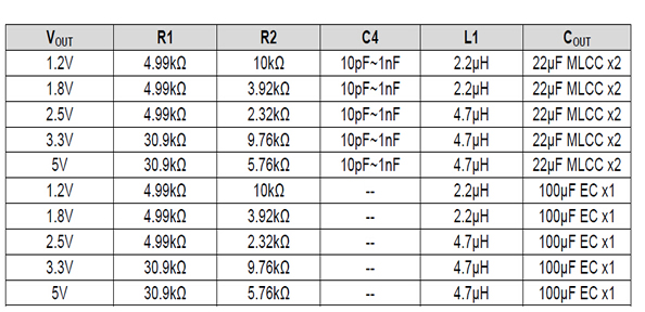 最新12v轉5v芯片電路圖，AH8601電源模塊,第2張